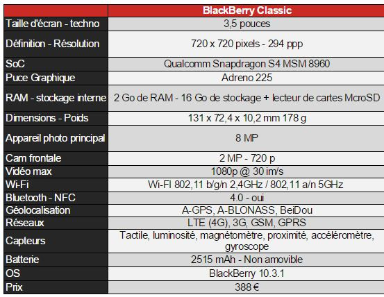 Благодаря своим закругленным углам, полной физической клавиатуре и поясу для кнопок BlackBerry Classic не отличается оригинальным дизайном, некоторые даже называют его «старомодным»