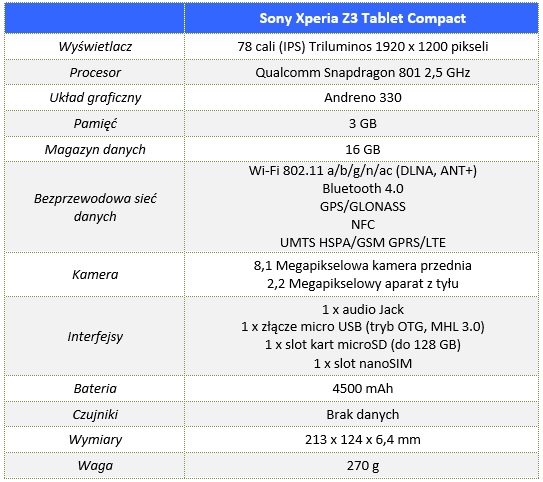 Xperia Z3 Tablet Compact - это маленькое устройство, однако, можно сказать, что в нем непропорционально много: